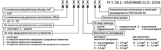 Схема структурных обозначений смазочной станции